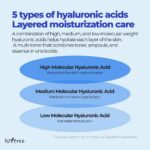 ISNTREE Hyaluronic Acid Toner Plus (200 ml)