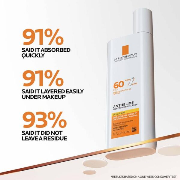 La Roche Posay Anthelios Ultra Light Fluid Facial Sunscreen SPF60 50ml