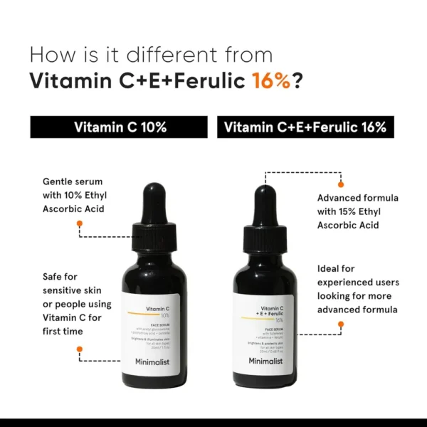 Minimalist Vitamin C 10% Face Serum (30 ml)