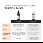 Minimalist Vitamin C 10% Face Serum (30 ml)
