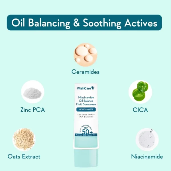WishCare Niacinamide Oil Balance Fluid Sunscreen SPF50+ PA++++ (50 g)
